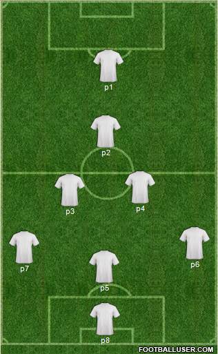 Arsenal Formation 2017
