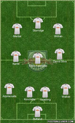 RasenBallsport Leipzig Formation 2017