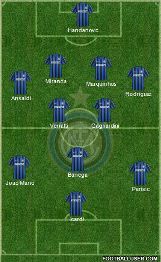 F.C. Internazionale Formation 2017