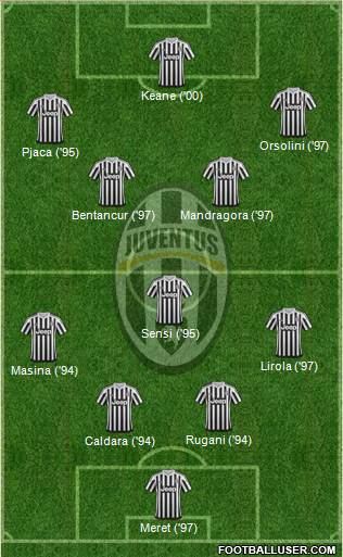 Juventus Formation 2017
