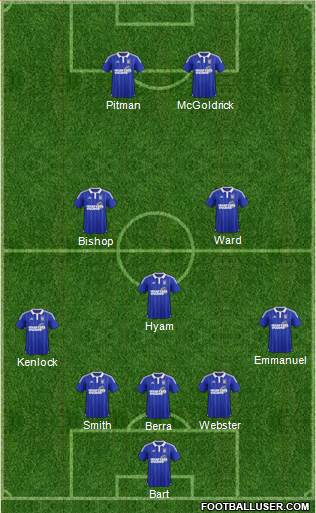 Ipswich Town Formation 2017