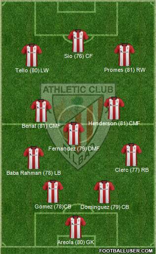Athletic Club Formation 2017