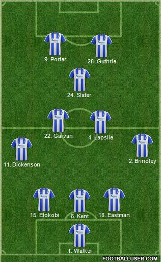 Colchester United Formation 2017