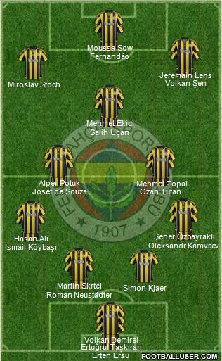 Fenerbahçe SK Formation 2017