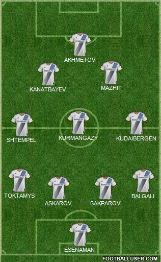 Los Angeles Galaxy Formation 2017