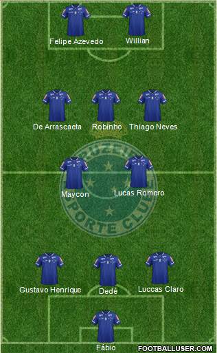 Cruzeiro EC Formation 2017