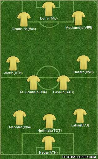 Dream Team Formation 2017