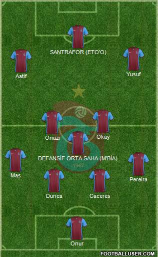 Trabzonspor Formation 2017