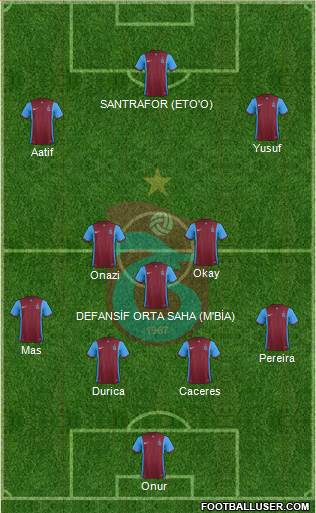 Trabzonspor 4-2-3-1 football formation