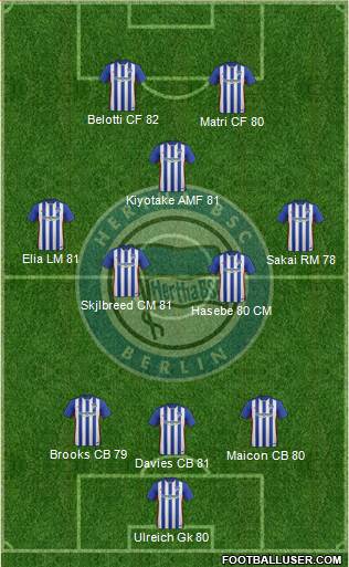 Hertha BSC Berlin Formation 2017