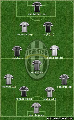 Juventus Formation 2017