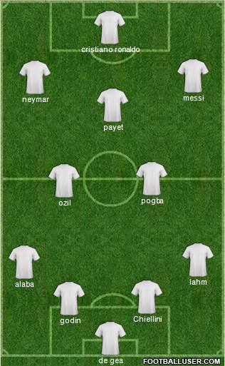 World Cup 2014 Team Formation 2017