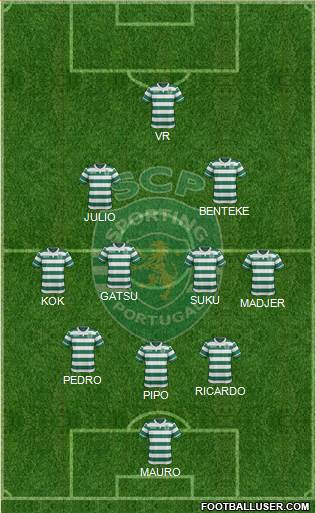 Sporting Clube de Portugal - SAD Formation 2017