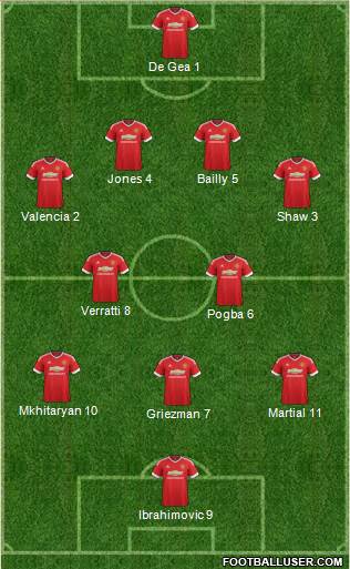 Manchester United Formation 2017