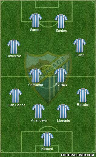 Málaga C.F., S.A.D. Formation 2017