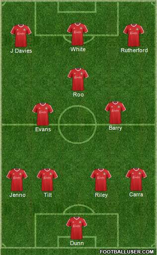 Wrexham Formation 2017