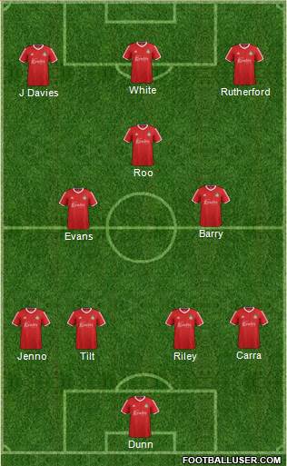 Wrexham 4-3-3 football formation