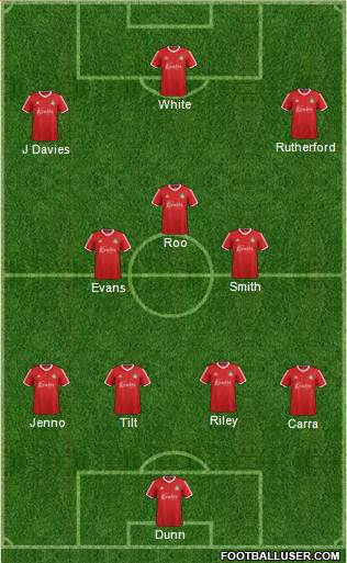 Wrexham Formation 2017