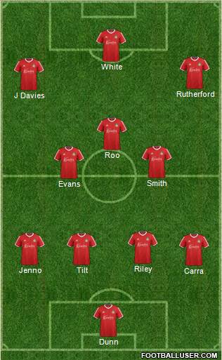 Wrexham football formation