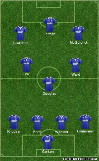 Ipswich Town Formation 2017