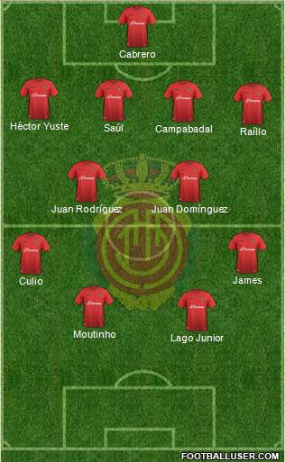 R.C.D. Mallorca S.A.D. 4-4-2 football formation