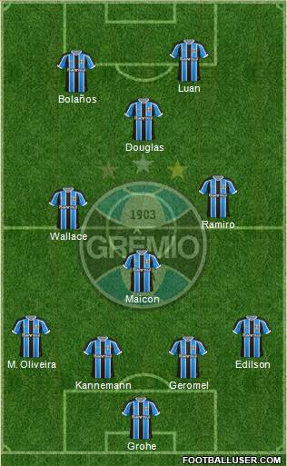 Grêmio FBPA Formation 2017