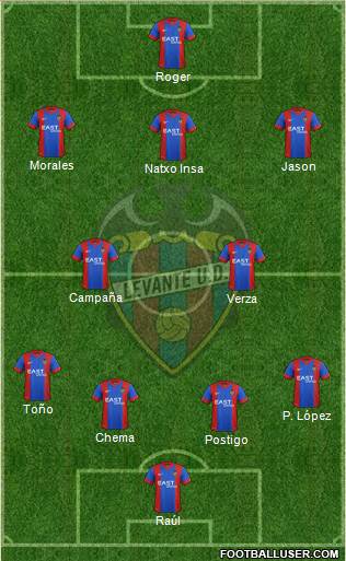 Levante U.D., S.A.D. Formation 2017