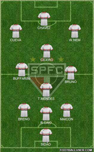 São Paulo FC Formation 2017