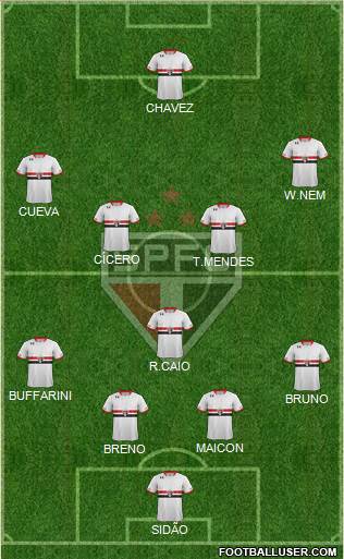 São Paulo FC Formation 2017