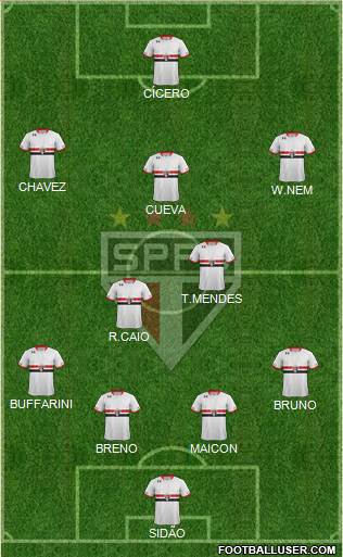São Paulo FC Formation 2017