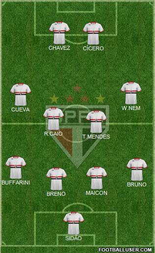 São Paulo FC Formation 2017