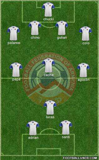 Armenia Formation 2017