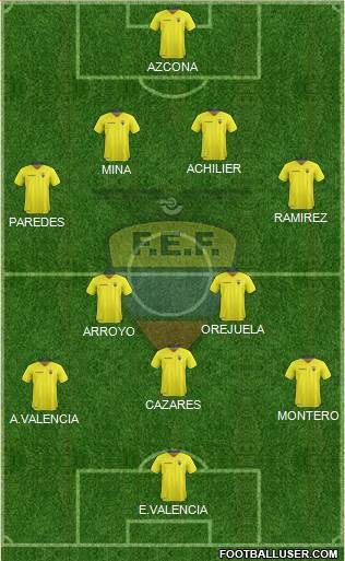 Ecuador Formation 2017