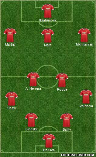 Manchester United Formation 2017