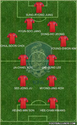 South Korea Formation 2017