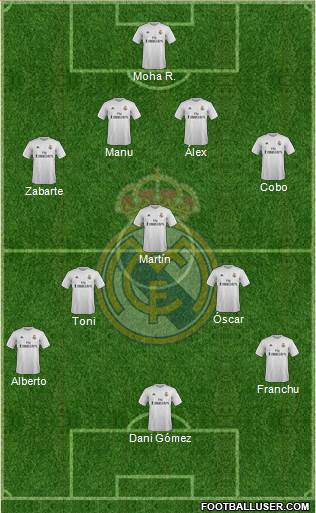 Real Madrid C.F. 4-1-4-1 football formation