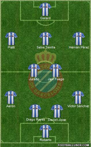 R.C.D. Espanyol de Barcelona S.A.D. Formation 2017