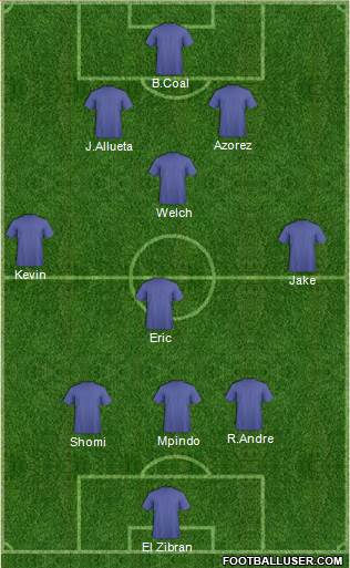 Dream Team Formation 2017