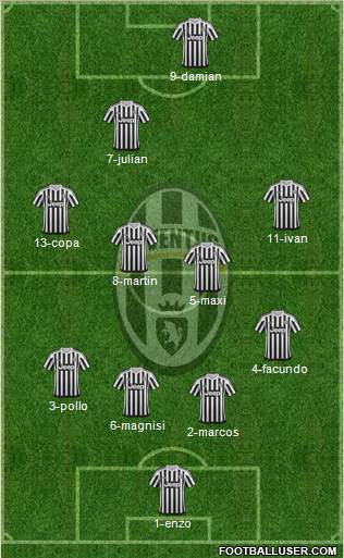 Juventus 4-4-2 football formation