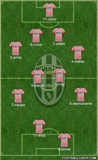 Juventus Formation 2017