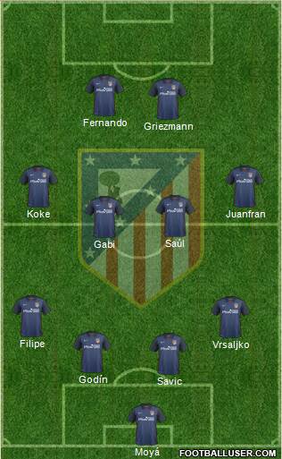 C. Atlético Madrid S.A.D. 4-4-2 football formation