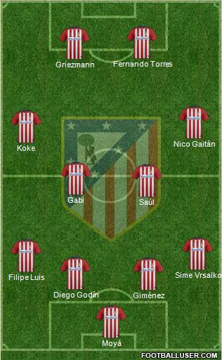 C. Atlético Madrid S.A.D. Formation 2017