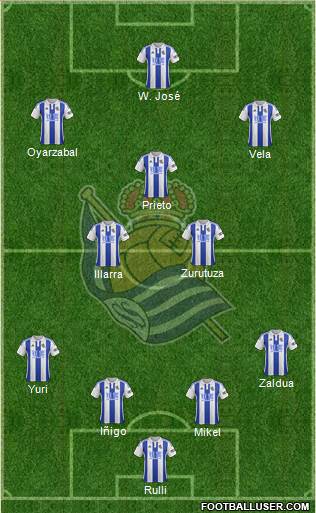 Real Sociedad S.A.D. Formation 2017