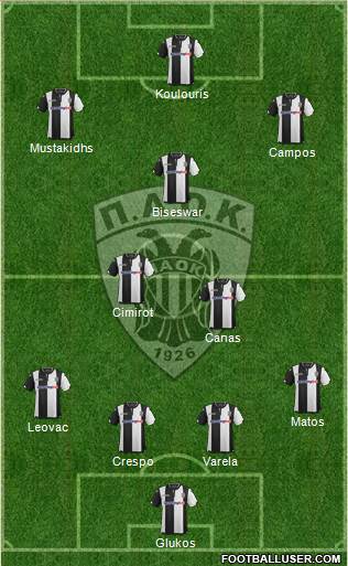 AS PAOK Salonika Formation 2017