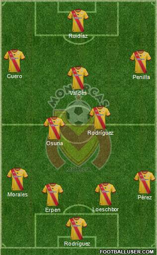 Club Monarcas Morelia football formation