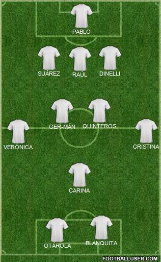Dream Team Formation 2017