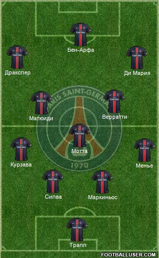 Paris Saint-Germain 4-3-3 football formation