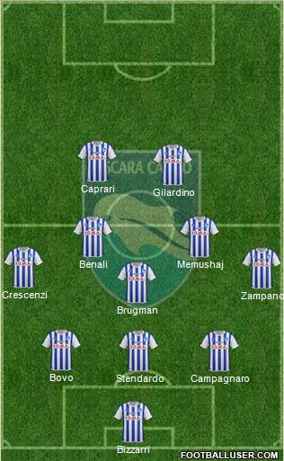 Pescara Formation 2017
