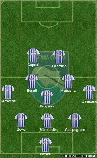 Pescara football formation