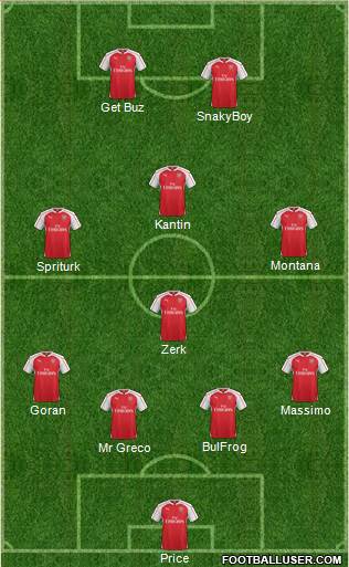 Arsenal Formation 2017